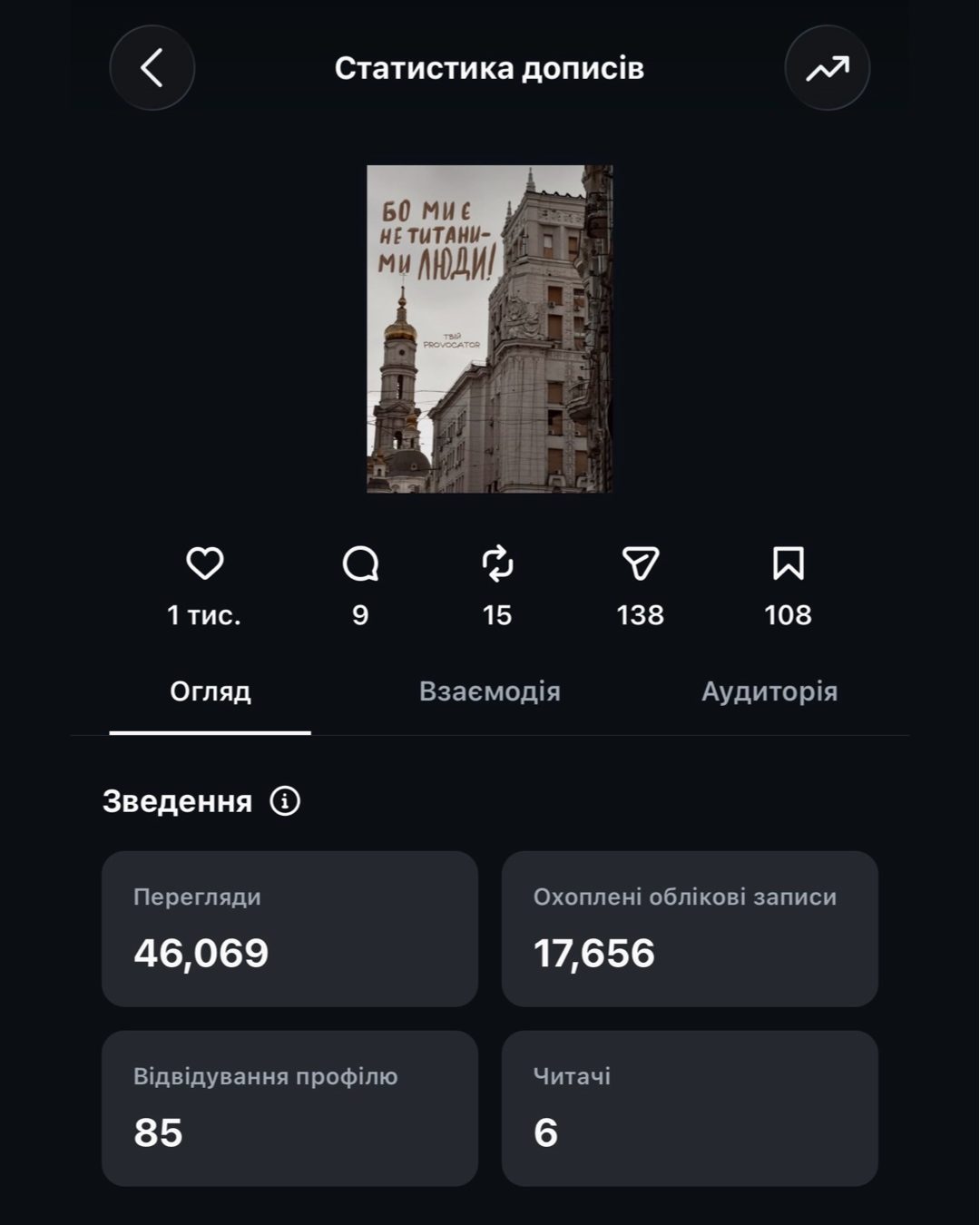 Instagram статистика: 46 069 переглядів
